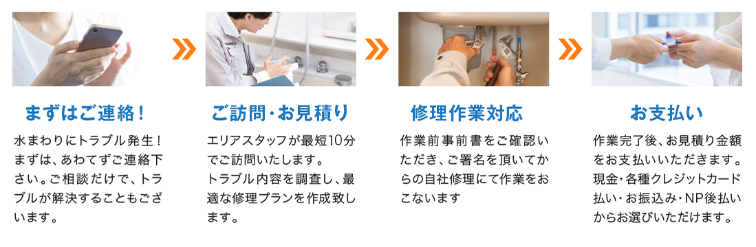 まずはご連絡！、ご訪問・お見積り、修理作業対応、お支払い
